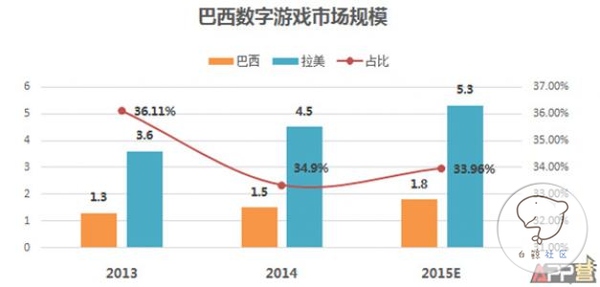 全球移动互联网市场数据大揭密系列—拉美篇