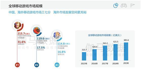 海外市场是中国游戏厂商的淘金地，还是埋葬地？