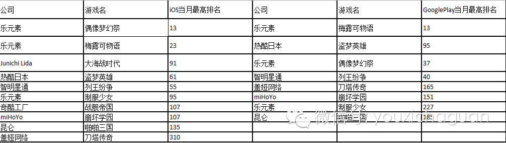 昆仑日本历史游戏本月双双上架，从榜单看看日本市场特征