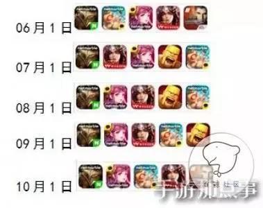 韩国榜单固化严重，KaKao坐拥手游半壁江山