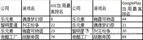旧作收入榜稳固排位，武侠题材是否能适应日本市场？