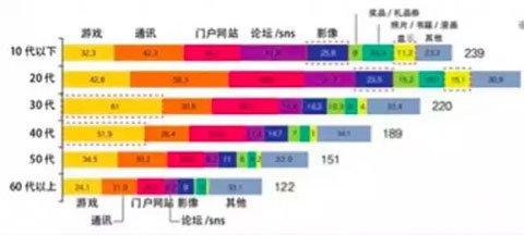Metaps：2015韩手游市场已达136亿人民币