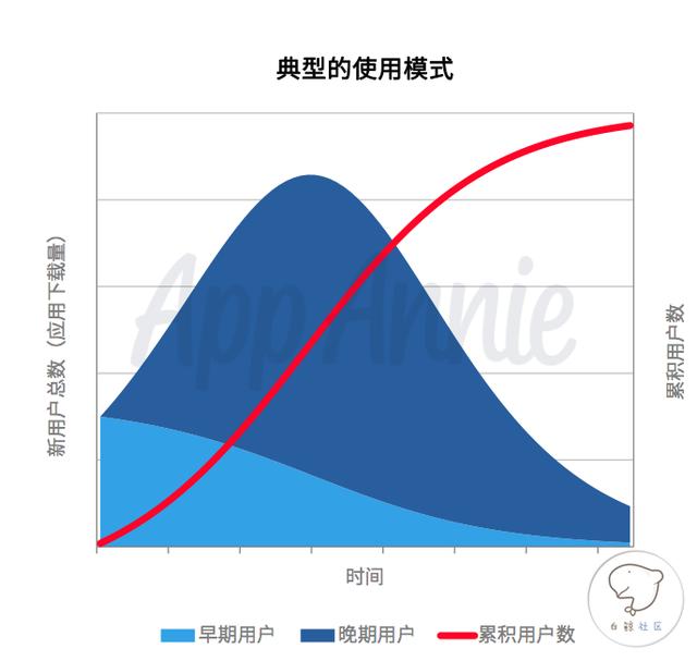 移动游戏：把握未来趋势