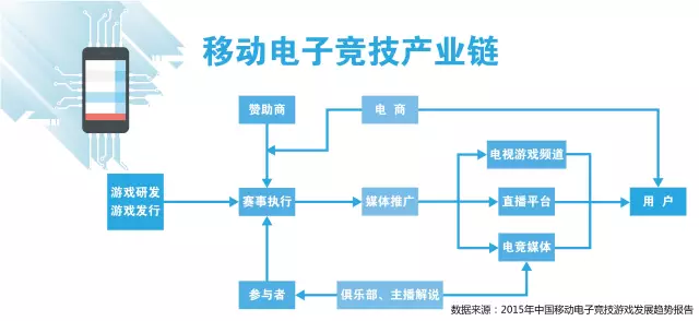 王思聪上亿投资将打水漂？中韩对比之下中国电竞市场的三大问题