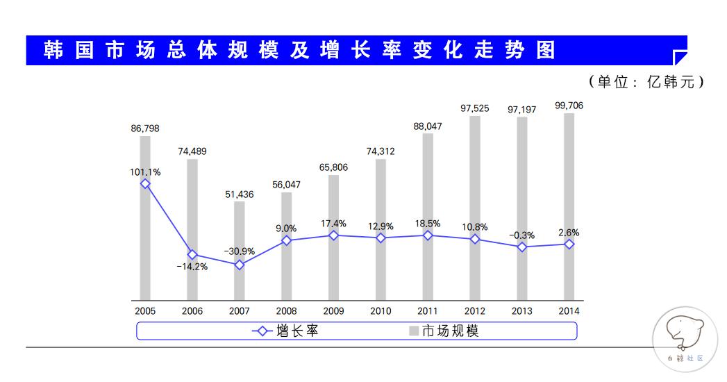 2015韩国游戏产业白皮书概述（上）