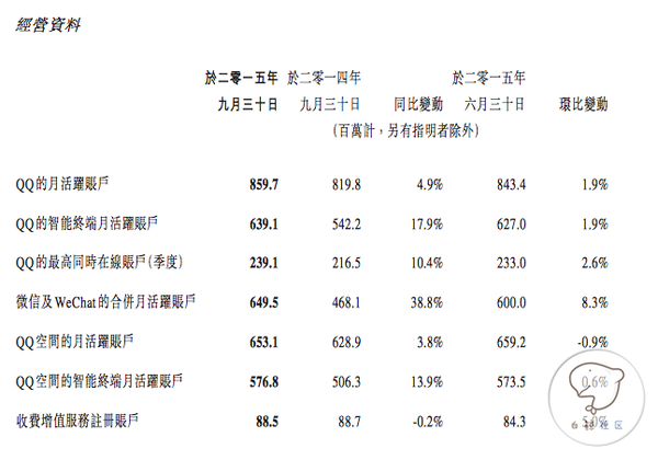 腾讯将执行新的手游策略