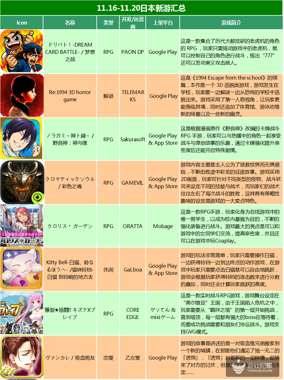 女高中生也加入手游开发行列，日本人的“大叔”情节【日本一周新游】