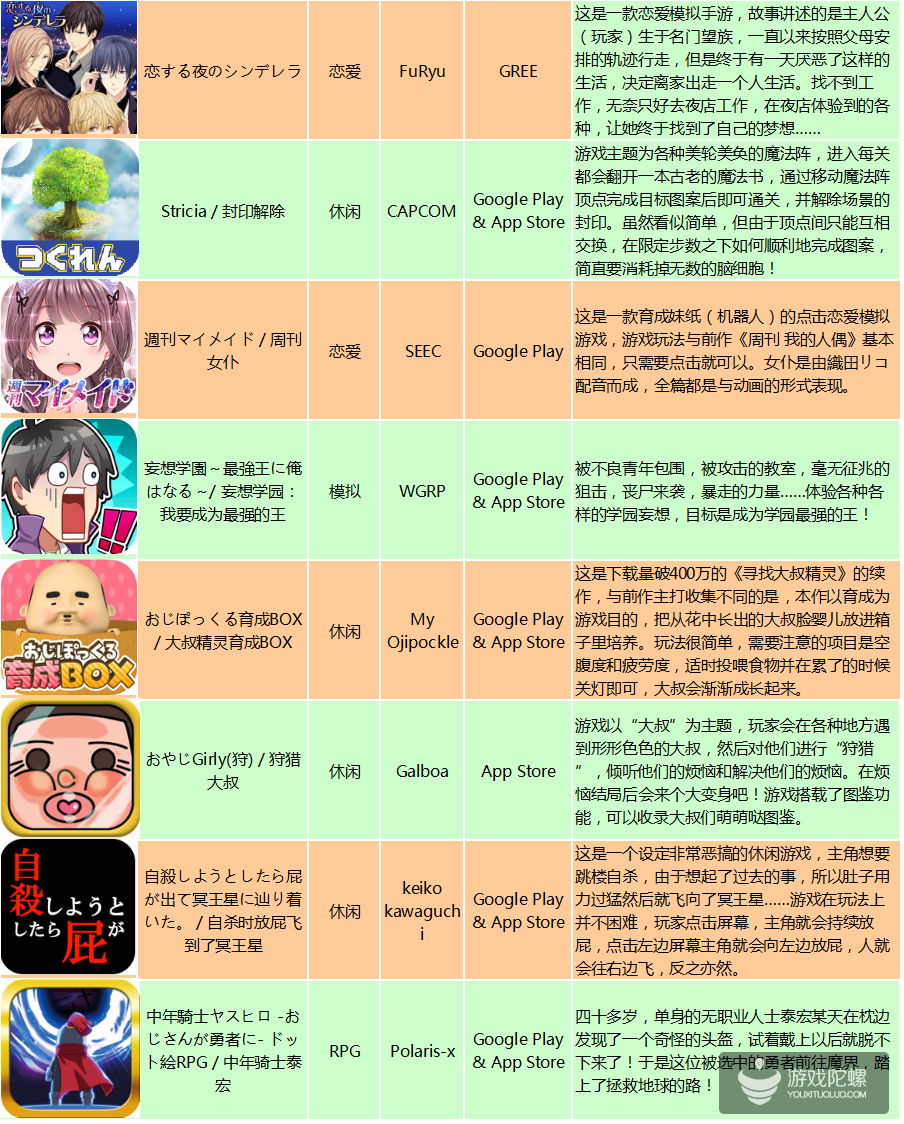 女高中生也加入手游开发行列，日本人的“大叔”情节【日本一周新游】