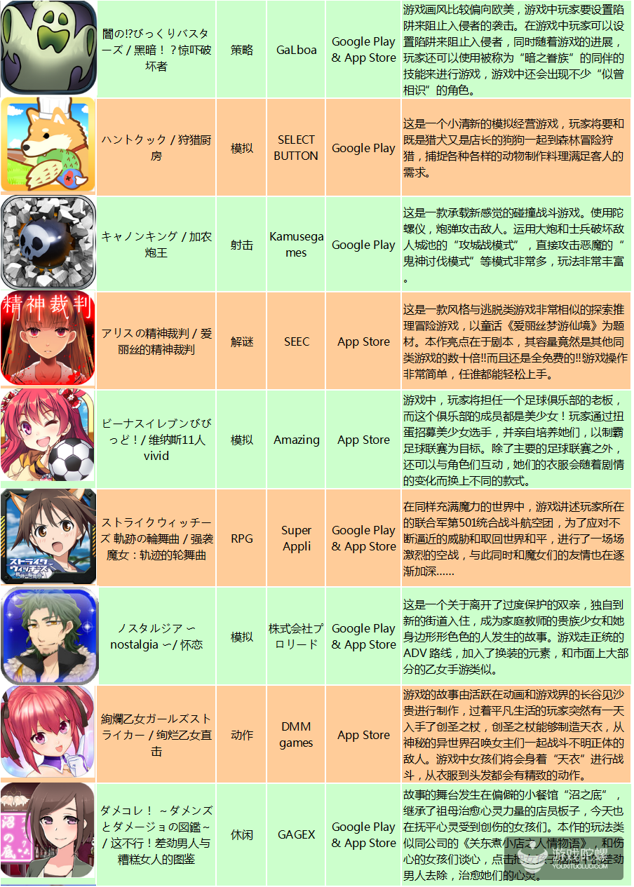 女高中生也加入手游开发行列，日本人的“大叔”情节【日本一周新游】