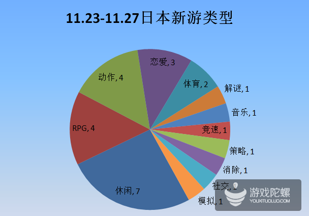 《星球大战：银河英雄》获苹果3000次推荐，星战题材在日本意外可行？【日本新游】