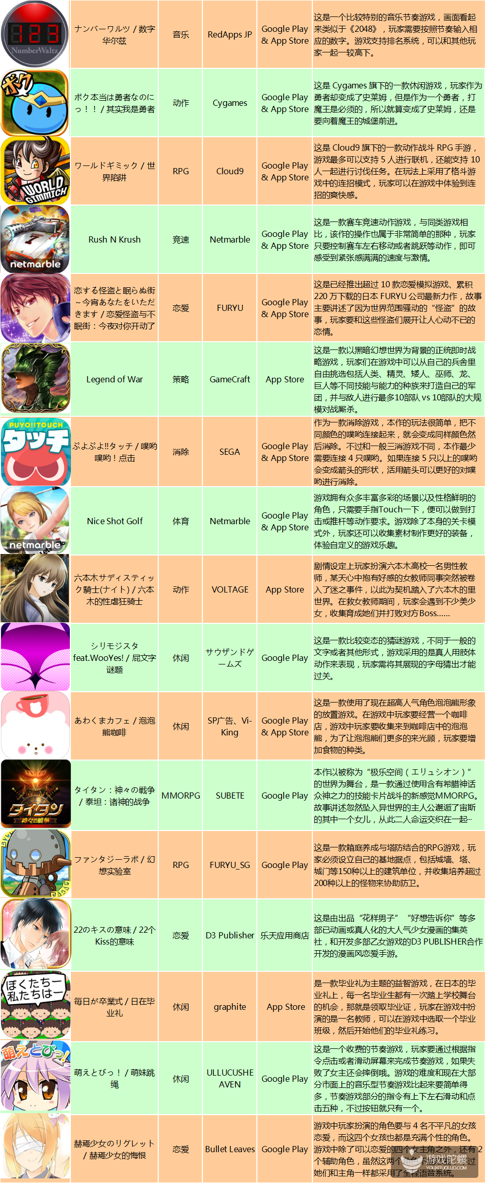 《星球大战：银河英雄》获苹果3000次推荐，星战题材在日本意外可行？【日本新游】