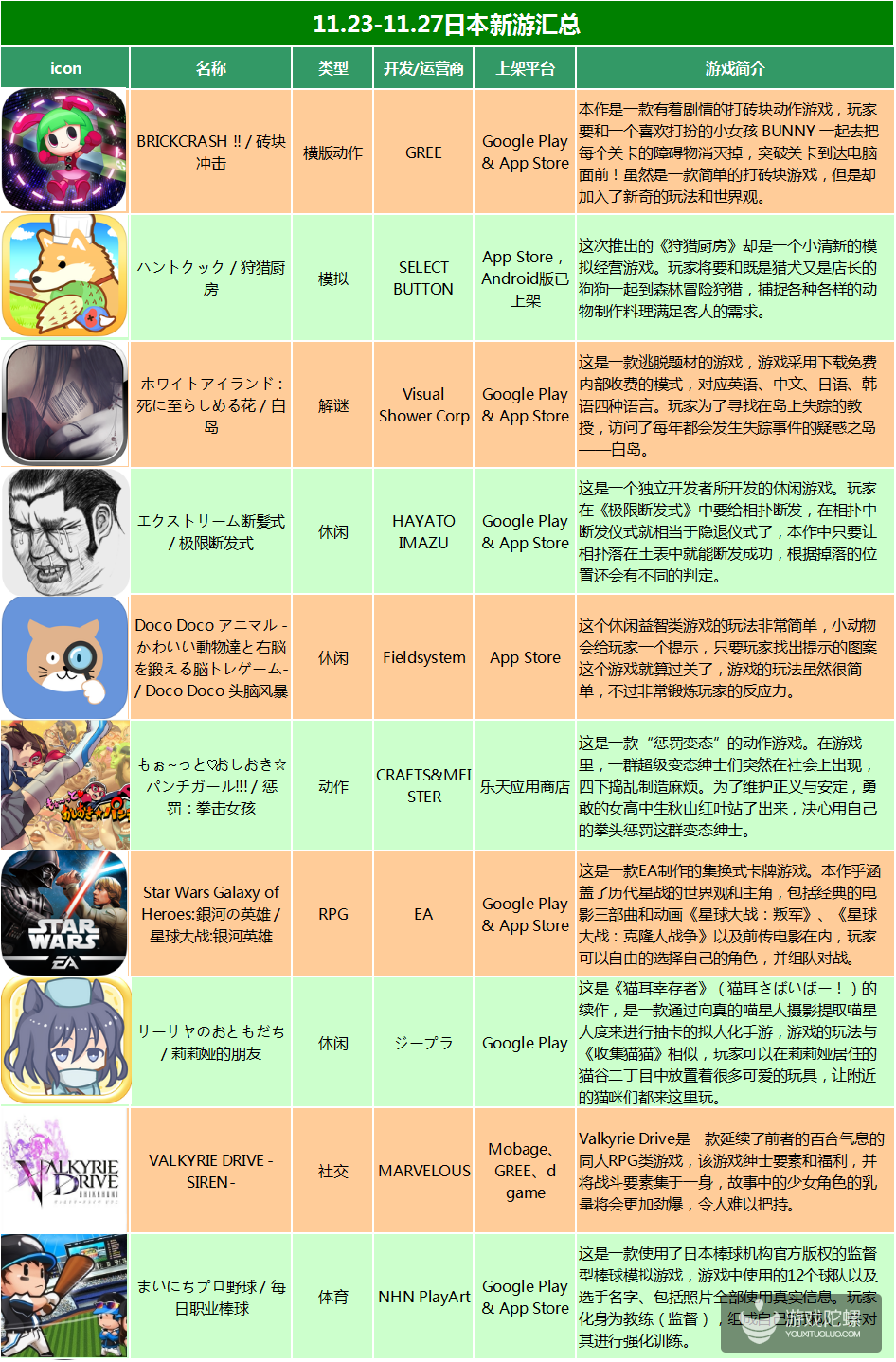 《星球大战：银河英雄》获苹果3000次推荐，星战题材在日本意外可行？【日本新游】
