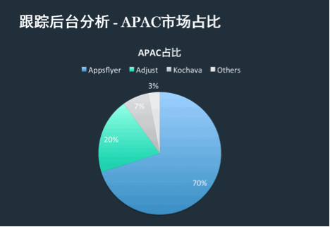 市场常用的3家第三方跟踪渠道大对比