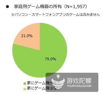 日本76.5%纯手游玩家 超一半拒绝氪金