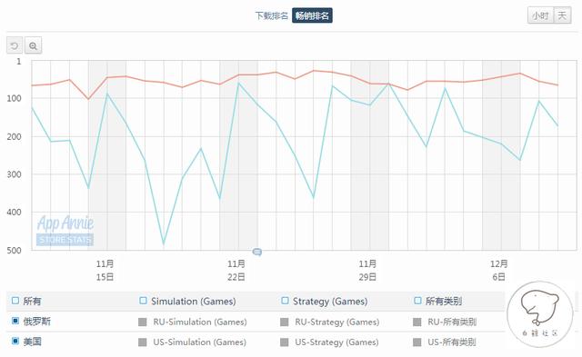 1/3来自中国，Facebook年度最佳手游公布