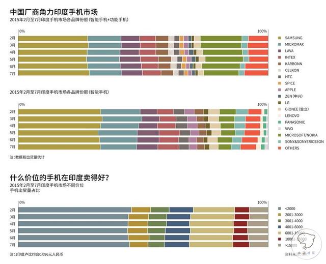 WiFi万能钥匙副总裁王小书：印度智能机市场分析