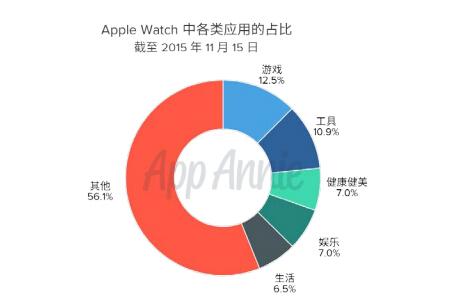 AppAnnie移动应用趋势预测：手游电竞需求将增长