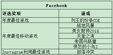 三大渠道全球评选，除了COK，其他游戏知多少？