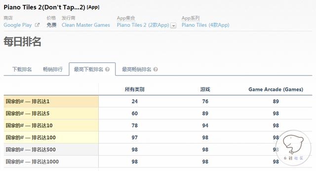 3个月，《别踩白块儿2》背后的曲线和猎豹移动战略