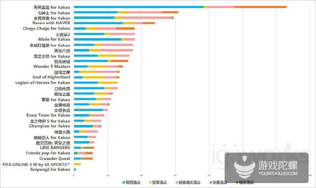 韩国手游市场11月运营趋势洞察：ARPG冲击畅销榜