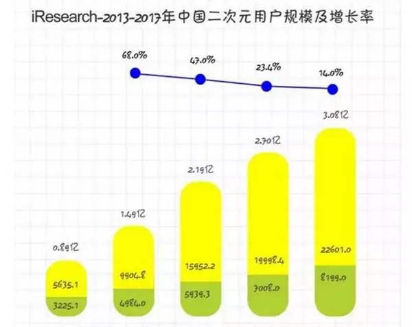 日漫《银魂》将推手游 产品如何打动泛二次元用户？