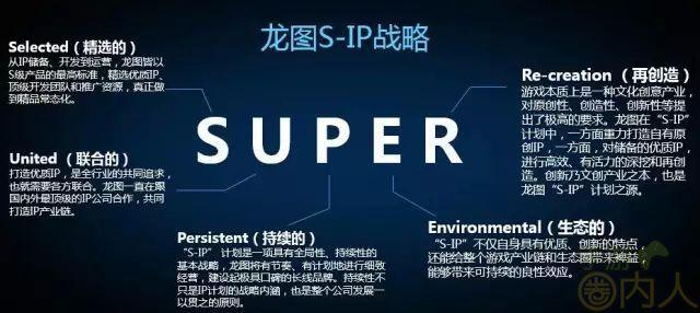 手游“寒冬”下如何突围？ 龙图游戏SIP战略布局深度解析