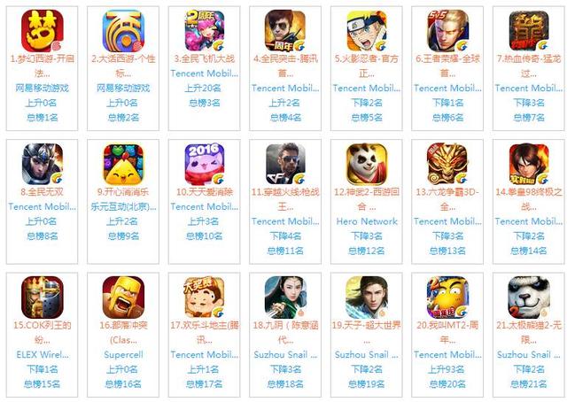 游戏市场的未来：2016年还有哪些细分市场值得挖掘？