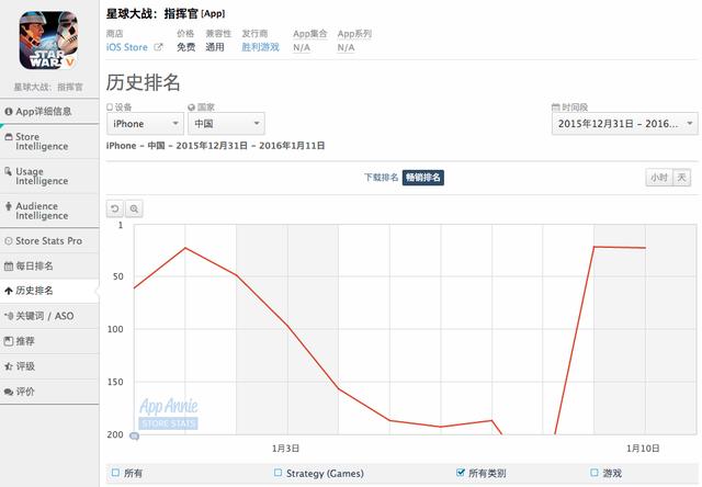 “精品解剖”之《星球大战:指挥官》