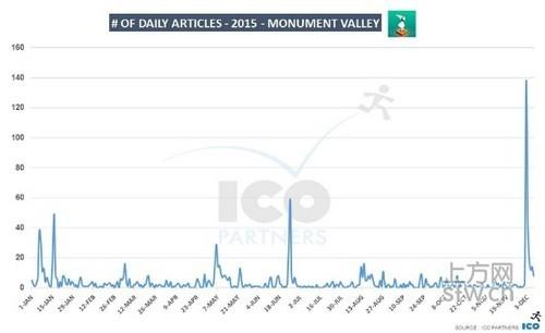 Ico Partners揭秘：北美手游市场 CP如何引发媒体主动关注