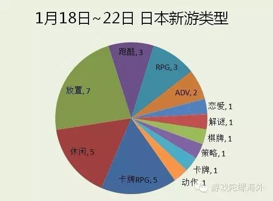 乐动卓越《超时空英雄传说》最高进入日本App Store免费榜第6名