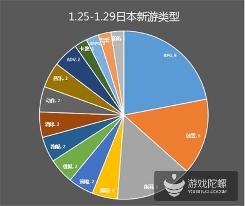 日本新游：动漫小说IP多，《乖离性》手游原班人马出新作