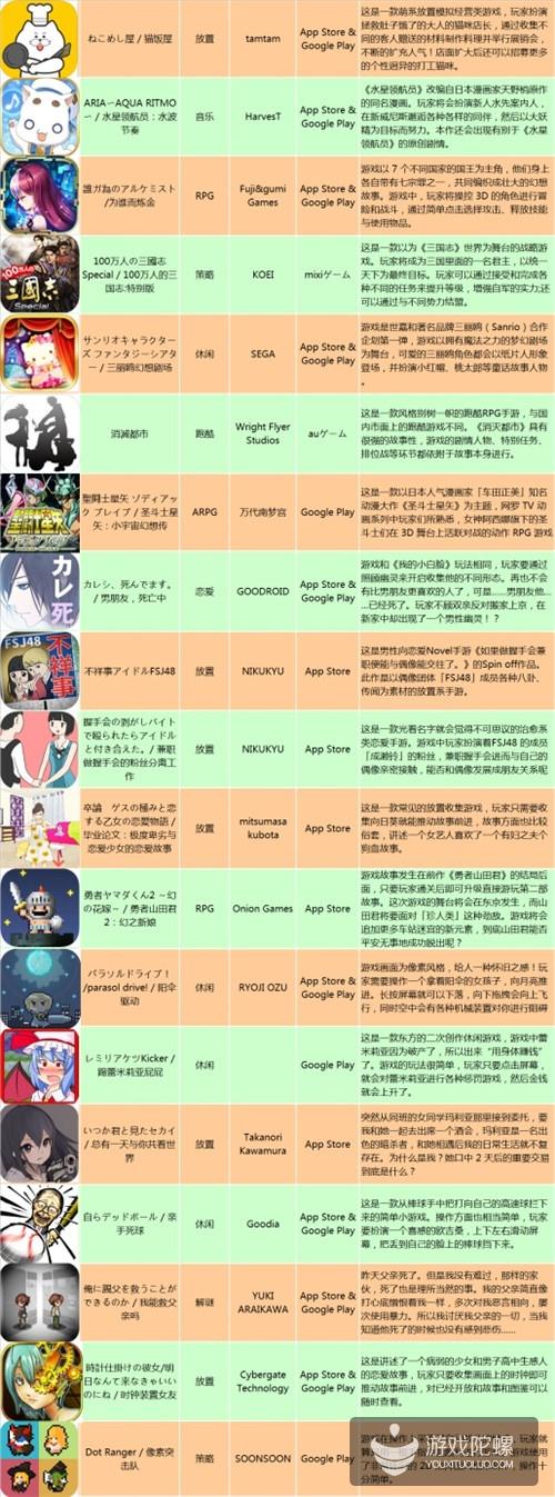 TGS看点：英雄互娱《全民枪战》总决赛开打  领跑台湾区移动电竞