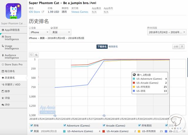 《超级幻影猫》强势登陆美国App Store总榜25名