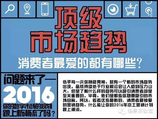 5张图，看懂2016年全球5大顶级数字市场营销趋势