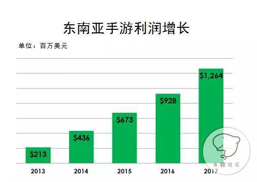 Adways与Quest Drop达成深度合作，助力手游厂商出海东南亚