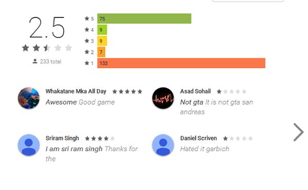 Google Play 343款应用感染木马，大部分为游戏应用