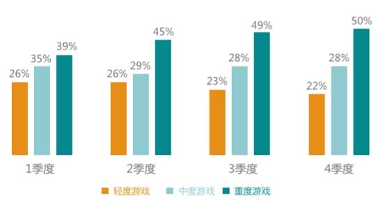 TestBird 2015年手游兼容性测试白皮书：RPG、卡牌占比超55%