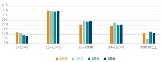 TestBird 2015年手游兼容性测试白皮书：RPG、卡牌占比超55%
