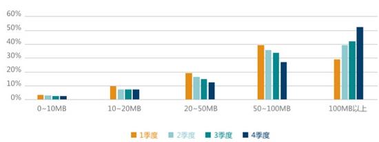 TestBird 2015年手游兼容性测试白皮书：RPG、卡牌占比超55%