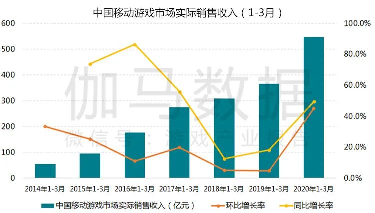 伽马数据：海外移动市场游戏市场状况报告