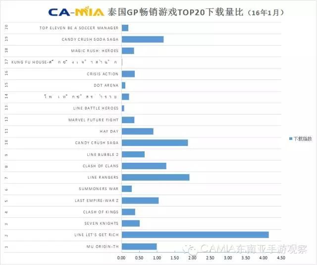 图说泰国游戏，解析泰国游戏市场