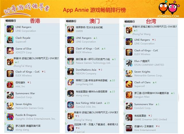 手游出海没那么简单 掌握好姿势是关键