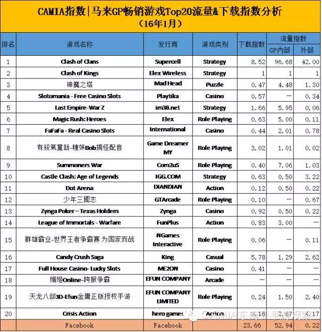 图说马来游戏：策略类游戏在马来非常受欢迎