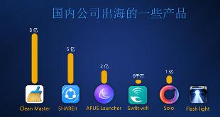 茄子快传CEO晏飞：全球用户已超5亿 国产APP如何国际化