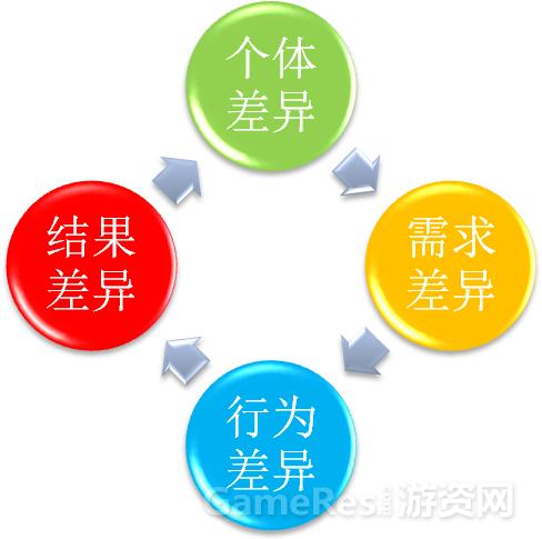 以《列王的纷争COK》为例，谈游戏内社区设计的要点