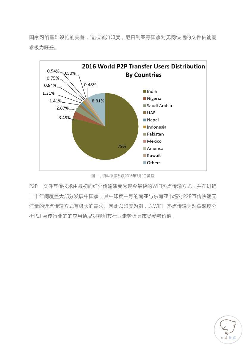 2015-2016全球P2P文件互传行业白皮书(印度市场)0005.jpg