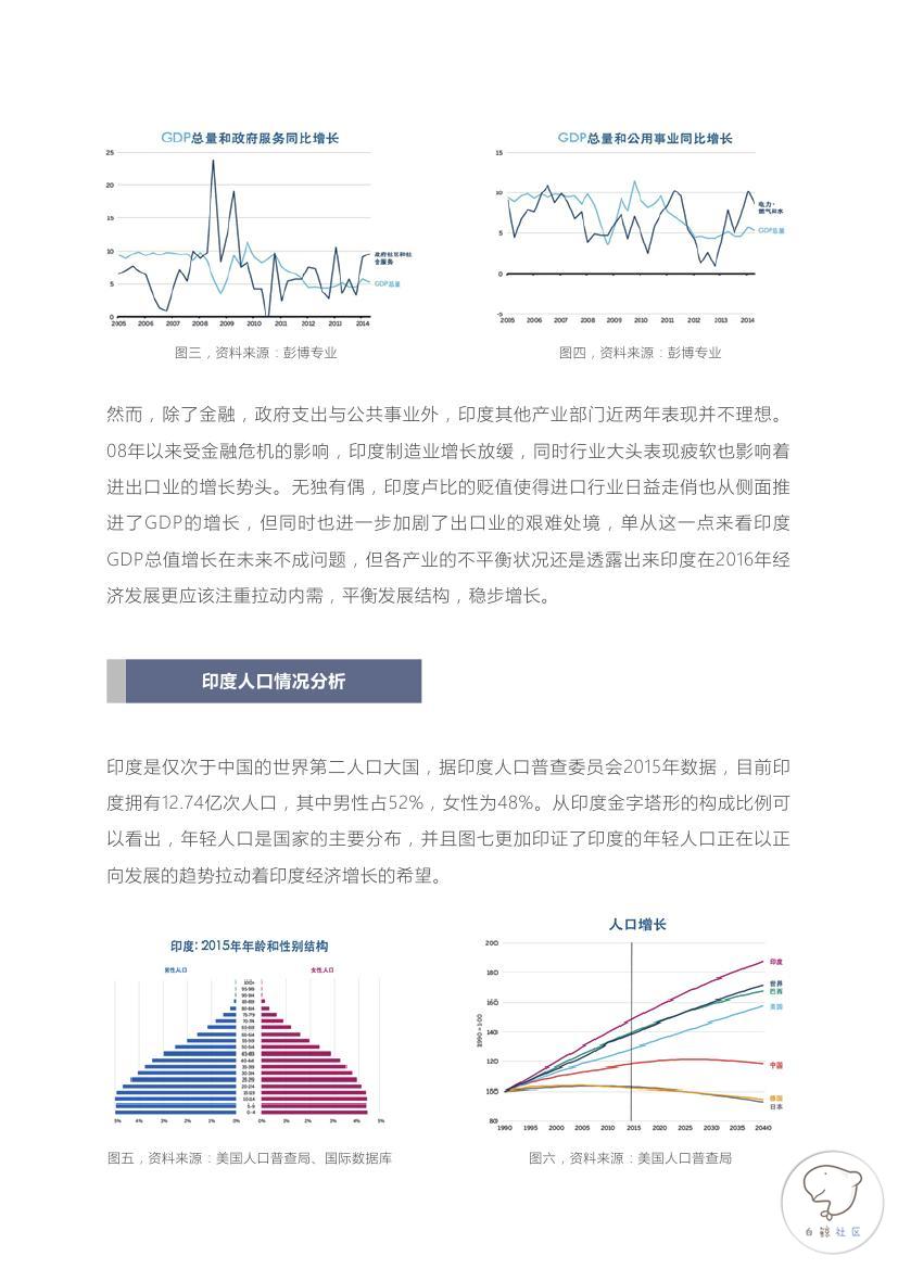 2015-2016全球P2P文件互传行业白皮书(印度市场)0006.jpg