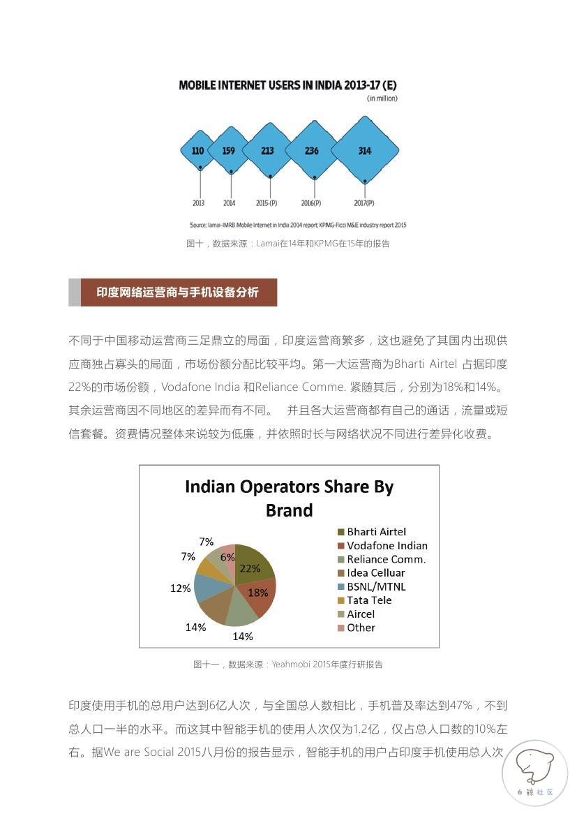 2015-2016全球P2P文件互传行业白皮书(印度市场)0011.jpg