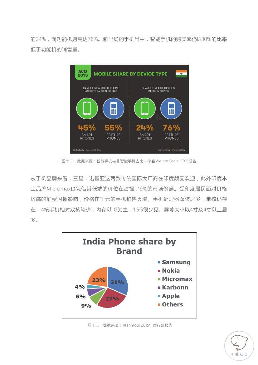 2015-2016全球P2P文件互传行业白皮书(印度市场)0012.jpg