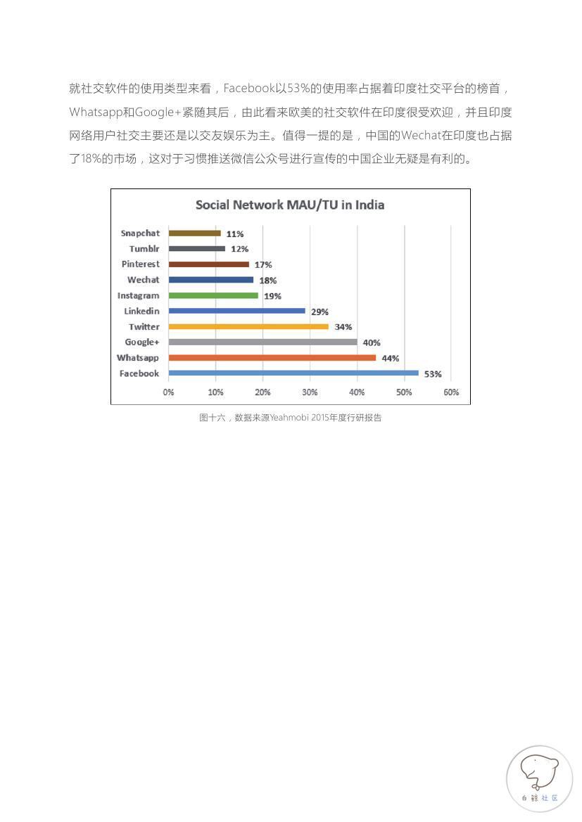 2015-2016全球P2P文件互传行业白皮书(印度市场)0014.jpg